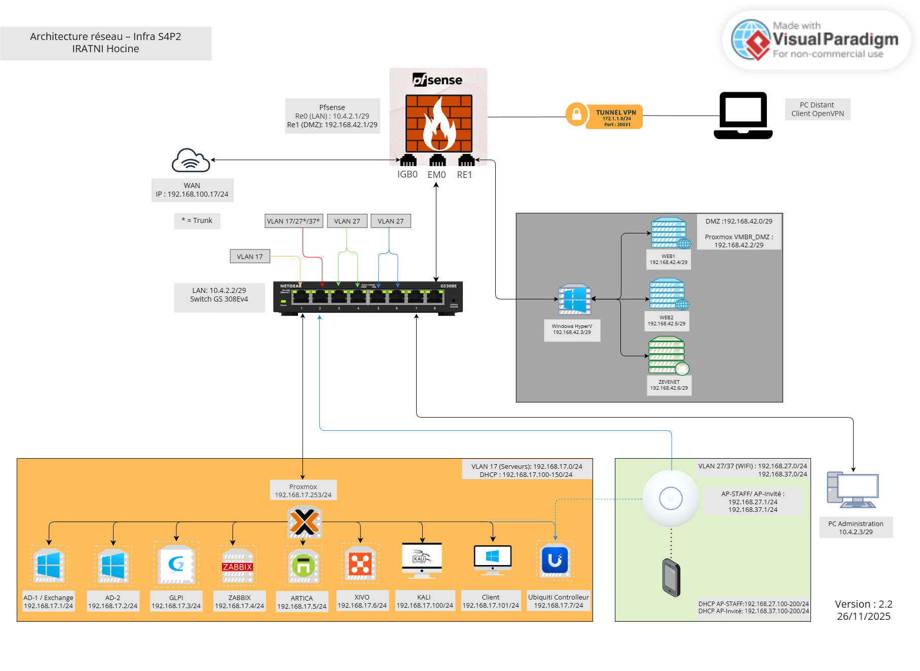 Architecture Réseau d'Entreprise - INFRA S4P2