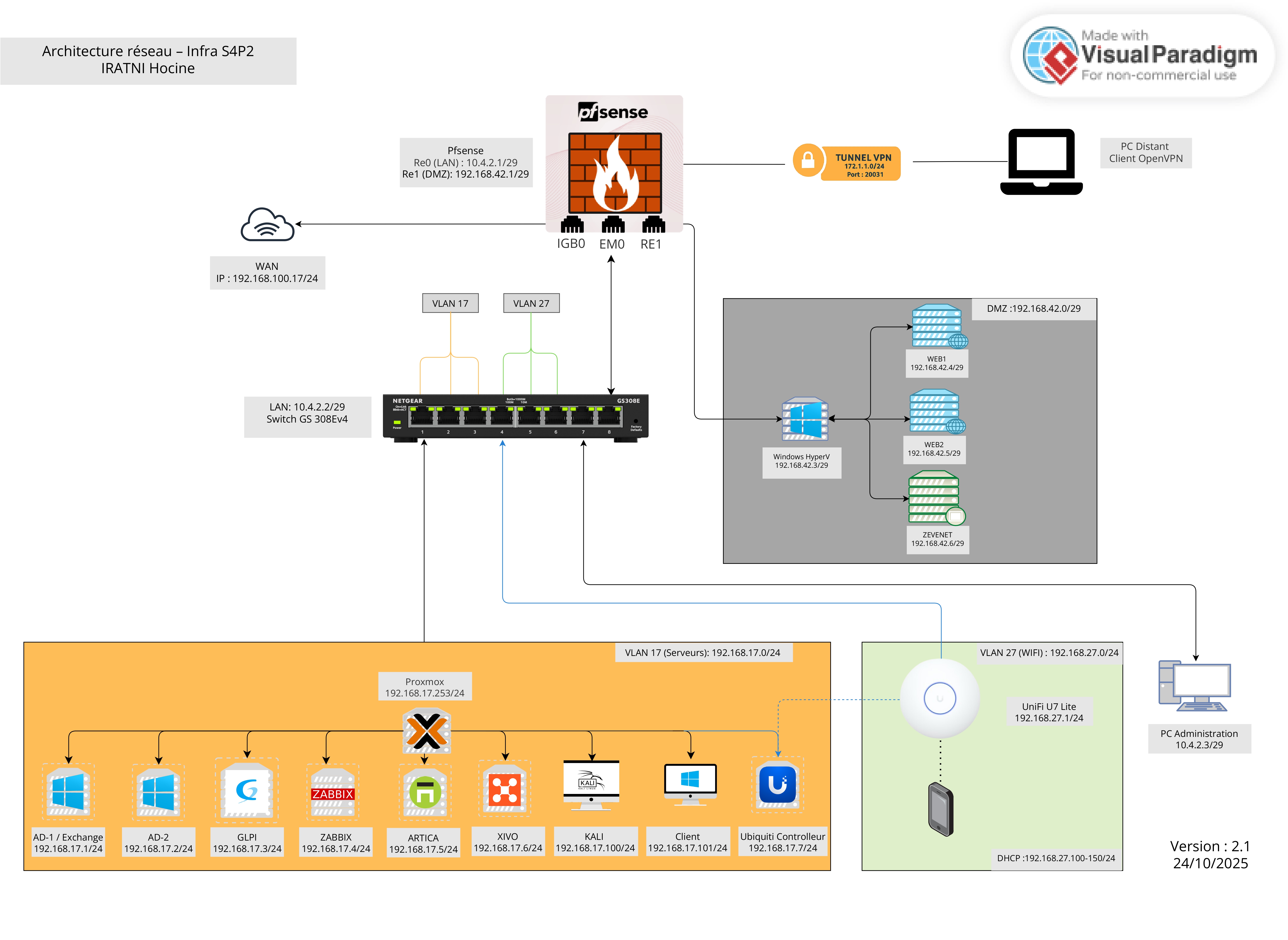 Architecture Réseau d'Entreprise - INFRA S4P2